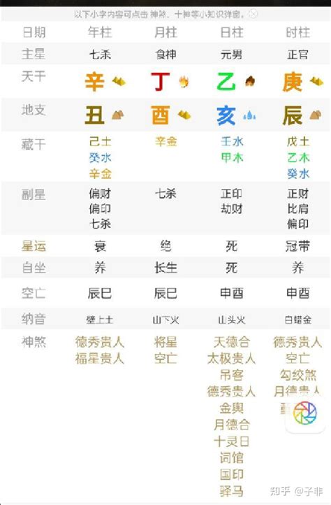 八字性格分析